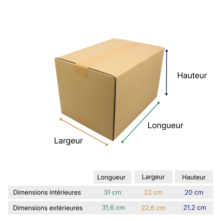 Carton emballage colis produit standard