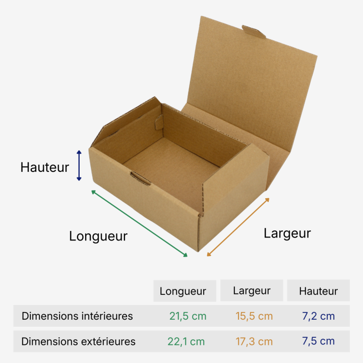 Boite carton plate