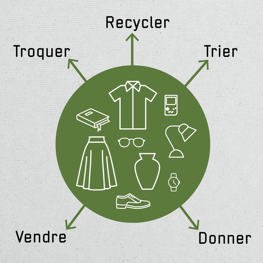 Recycler%20ses%20objets.jpg
