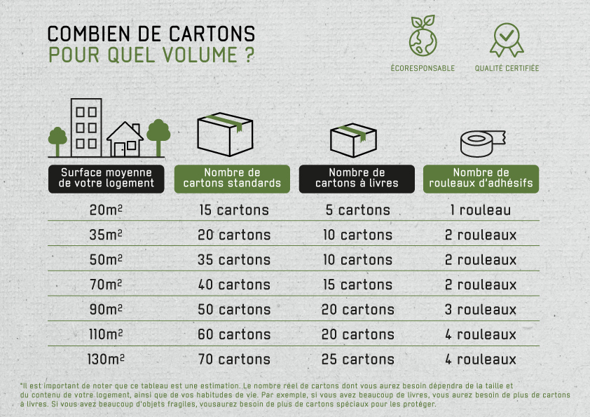 cartons%20d%C3%A9m%C3%A9nagement_superficie%20logement.jpg